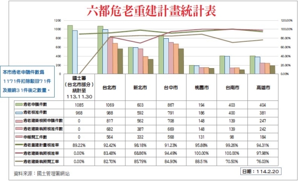 參與危老重建 你要懂的法律常識在這裡！