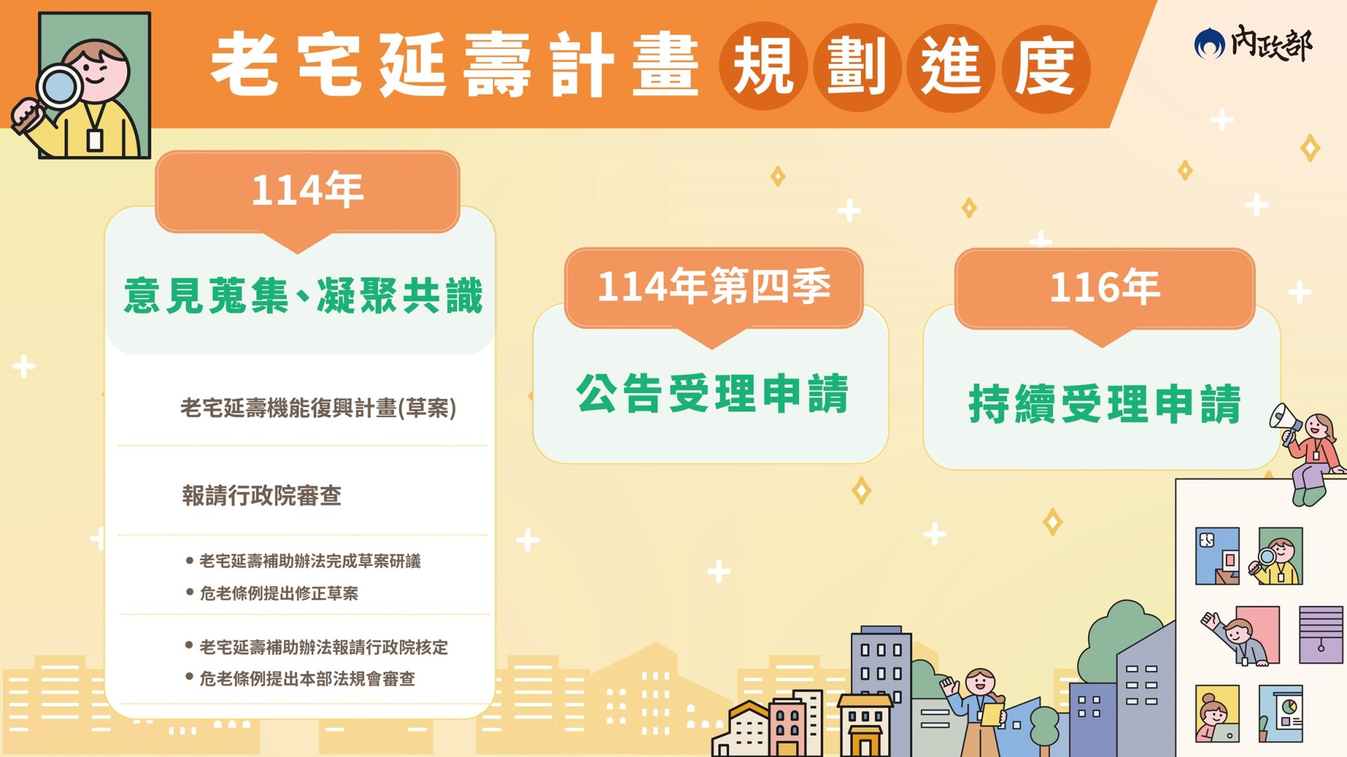 「老宅延壽機能復新計畫」儘速報院核定 劉世芳:優化國內居住環境安全韌性 為人屋雙老社會提供解方