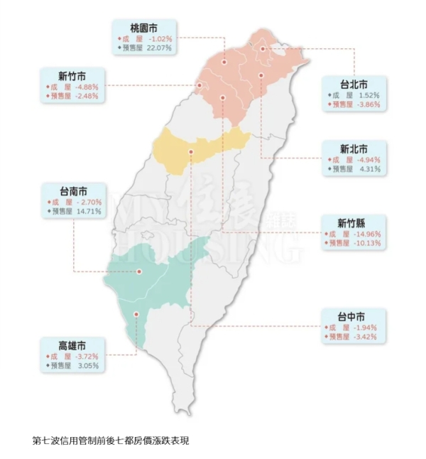 「預售、中古兩個世界」打開房市降價地圖：五大鬆動訊息浮現