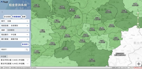 內政部公布去年下半年租金「北北桃全國前3高」 租金查詢平台同步上線