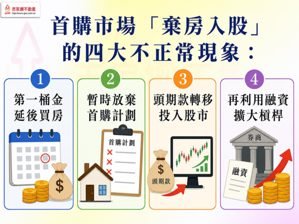 年輕人不想買房？台股瘋漲掀「貸房入股」潮 專家示警：拿未來在豪賭